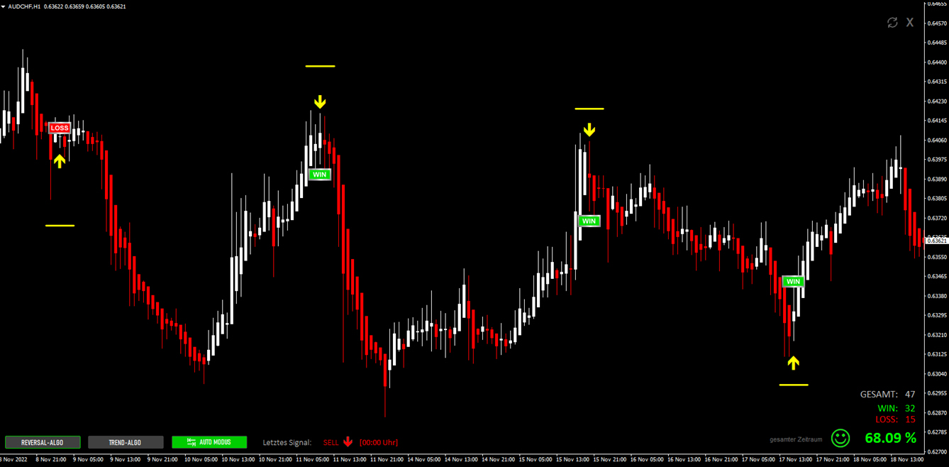 AUDCHF-_H1-Heiken-Ashi-WIN-LOSS