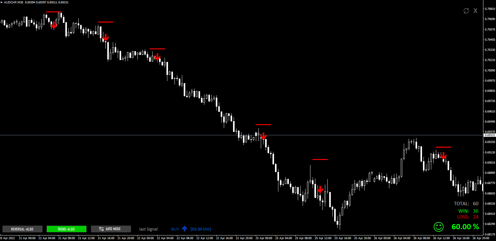 AUDCHF_M30_TREND-ALGO-DE