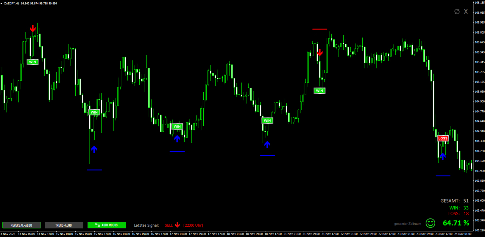 CAD-JPY_H1-WIN-LOSS-Pragung