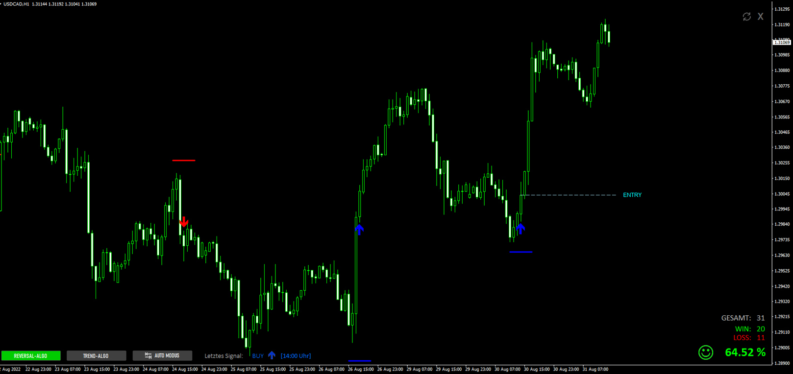 USDCAD-H1-german