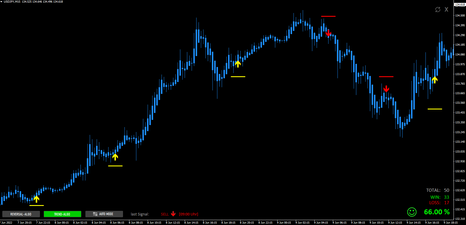 USDJPY_M15_TREND-ALGO-DE